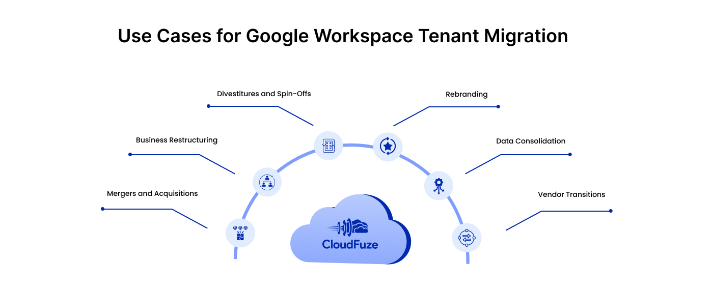 Use Cases for Google Workspace Tenant Migration