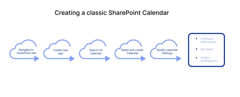 What is A SharePoint Shared Calendar How to Create it? What is A SharePoint Shared Calendar How to Create it?