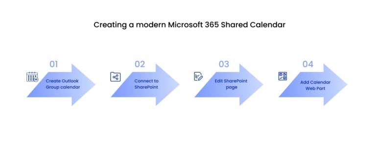 What is A SharePoint Shared Calendar How to Create it? What is A SharePoint Shared Calendar How to Create it?