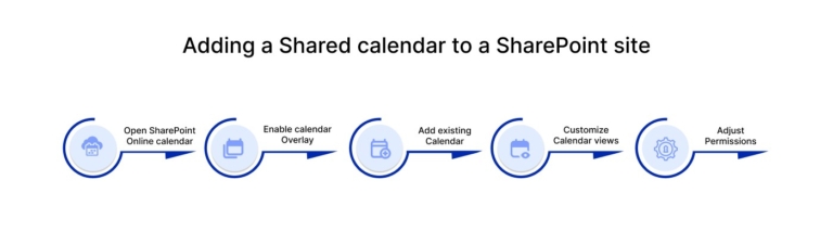 What is A SharePoint Shared Calendar How to Create it?