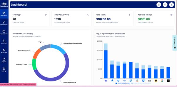 Unified Dashboard