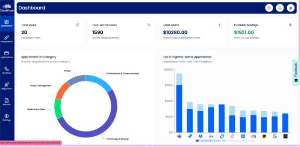 Unified dashboard