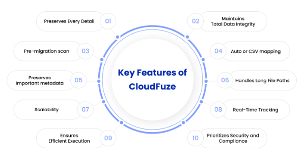 CloudFuze Migration Tool
