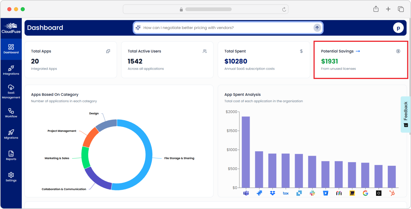 Cost savings on SaaS apps through CloudFuze Manage