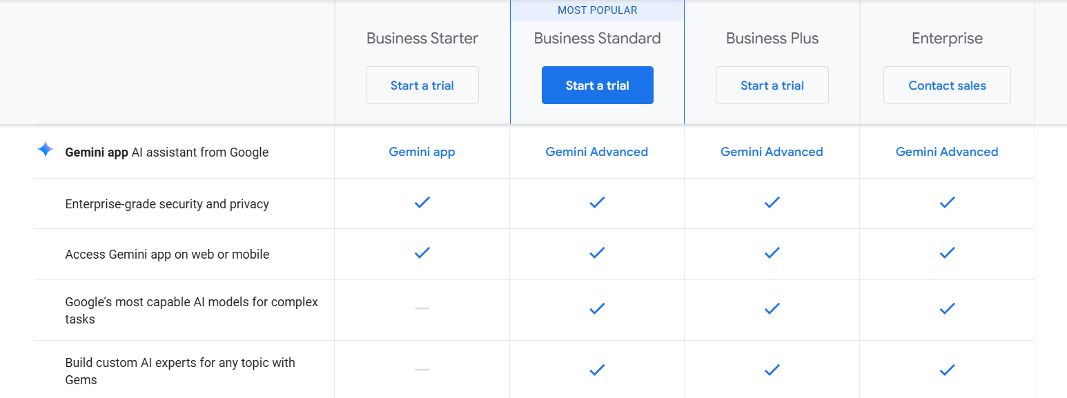 Gemini in Google Workspace-Plan