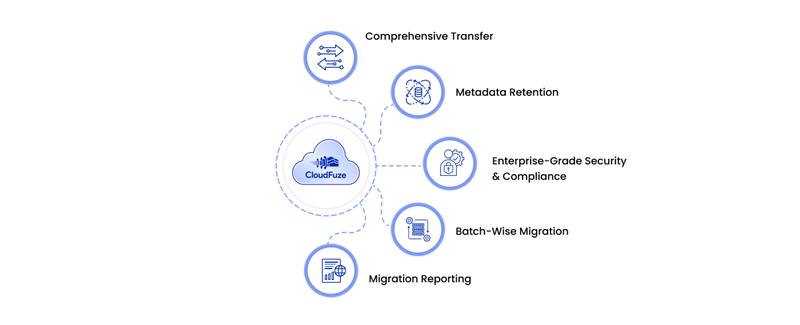 Gmail Migration