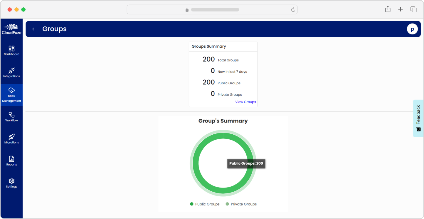 Group management with CloudFuze Manage-Groups Dashboard