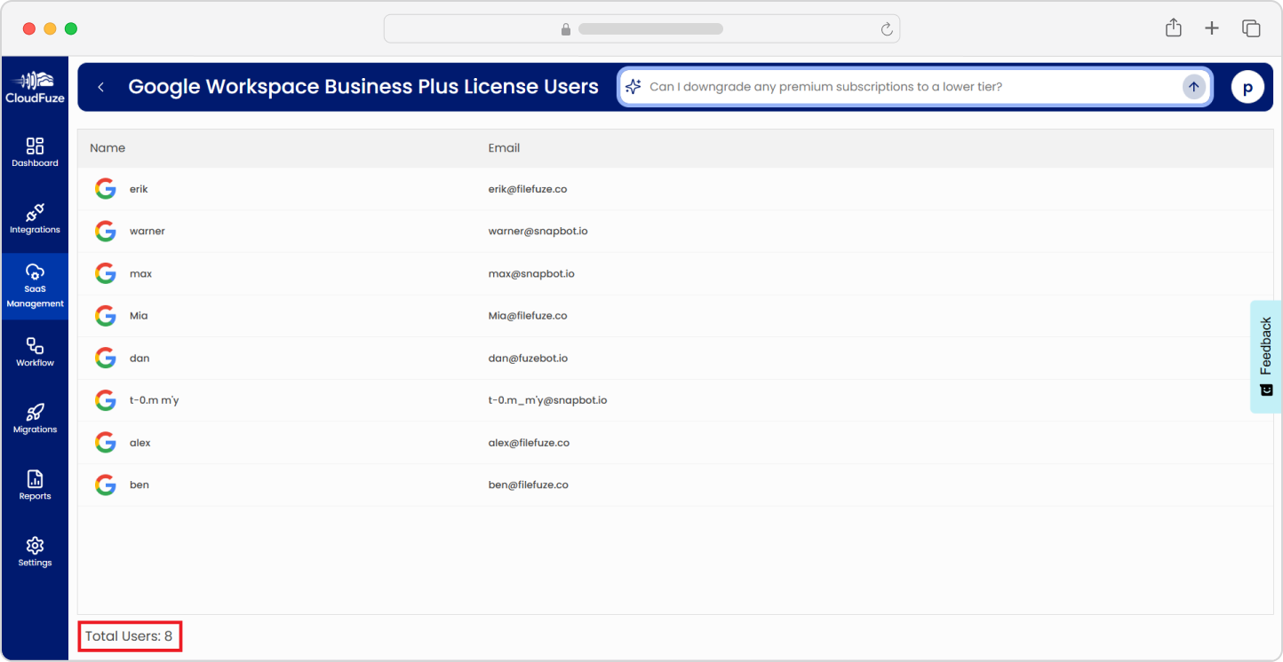 List of license users