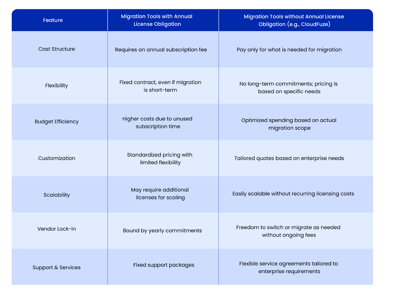 Microsoft 365 Tenant Migration