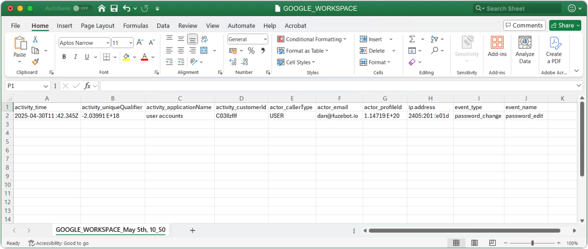 SaaS management report from CloudFuze Manage