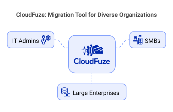 migration tools