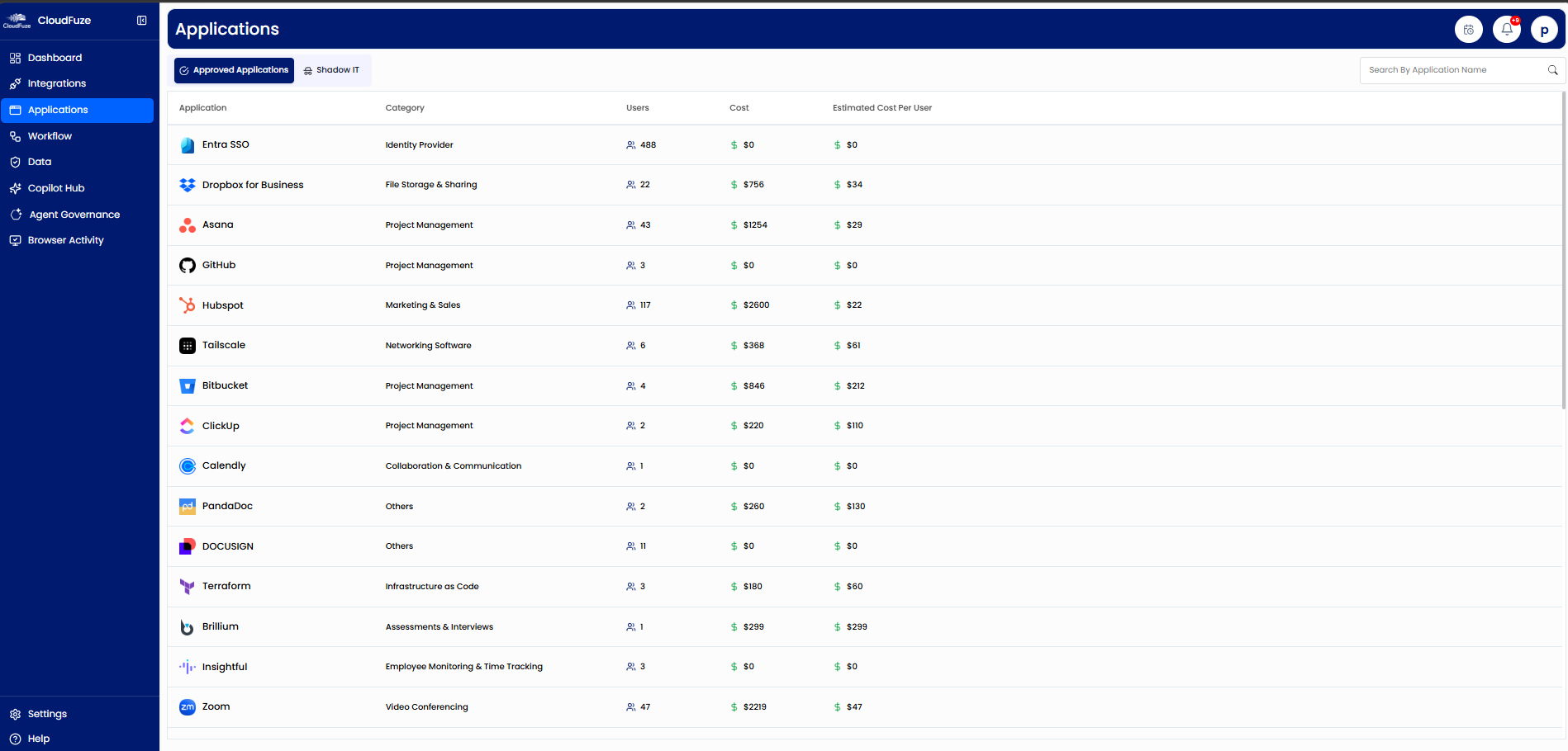 CloudFuze Manage: Applications Tab