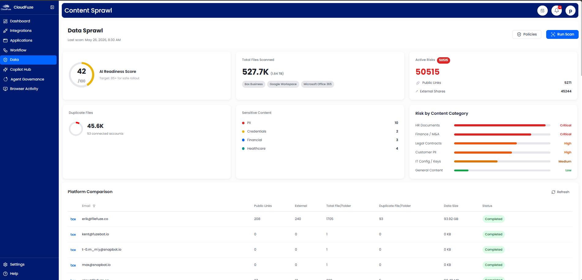 CloudFuze Manage: Data Governance Tab