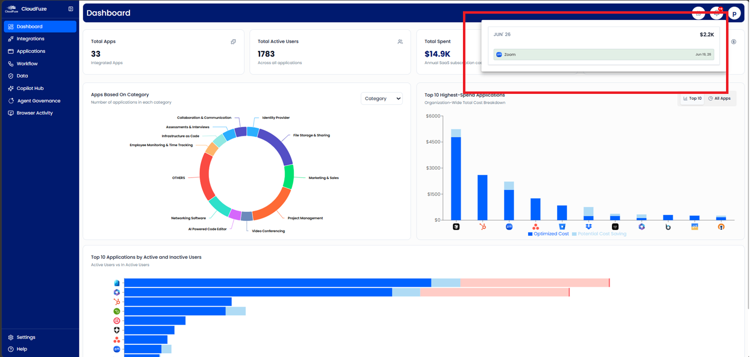CloudFuze Manage: Renewal Alert Feature