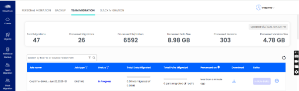 Post-migration validation