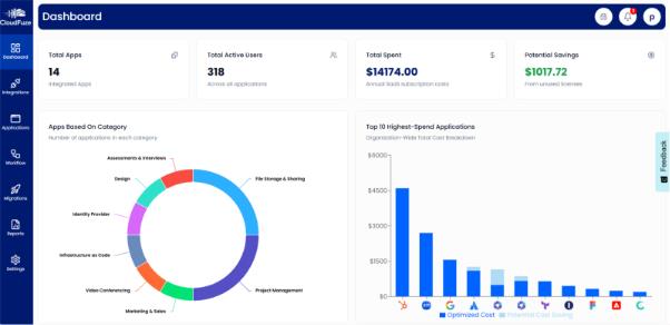 CloudFuze Manage Dashboard Preview