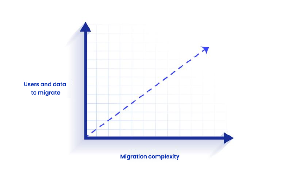 Dropbox to OneDrive Data Migration 