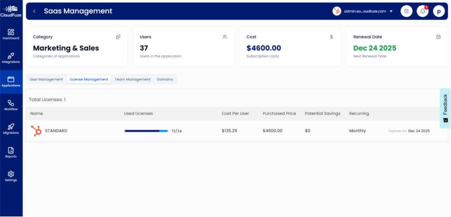 License management Dashboard Preview