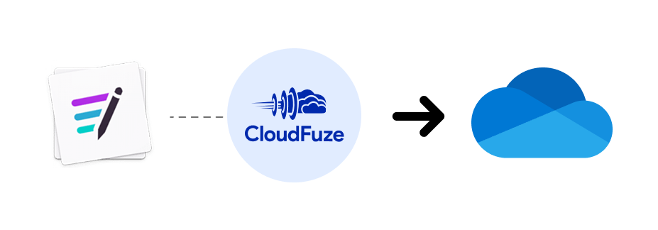 Migrate Box Notes to OneDrive