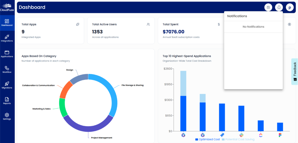 Renewal alert Notification Dashboard