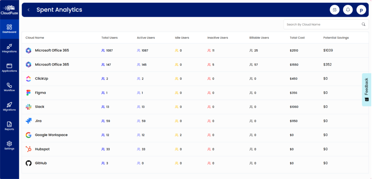 Spend Analytics preview