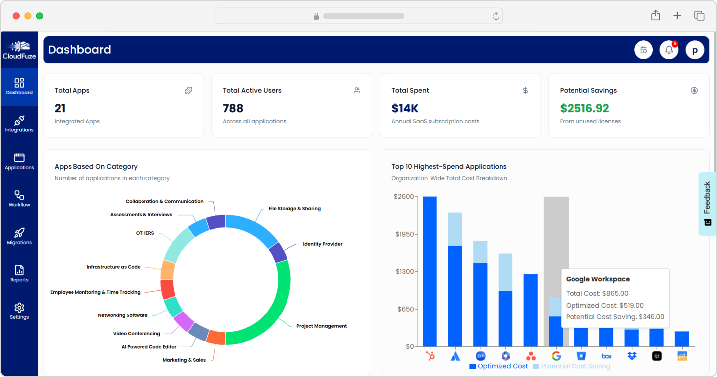 CloudFuze Manage Dashboard