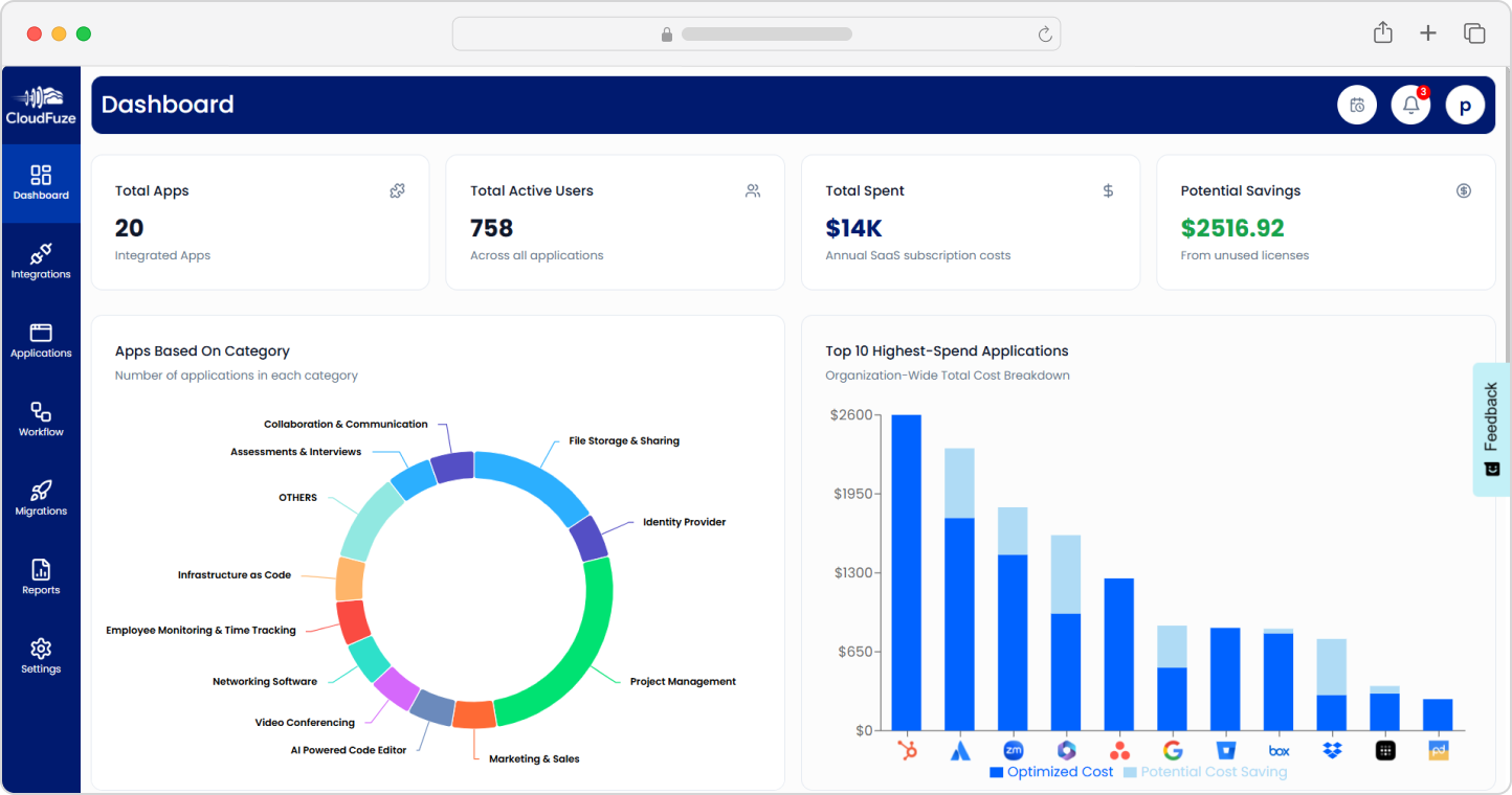 CloudFuze Manage Dashboard Preview
