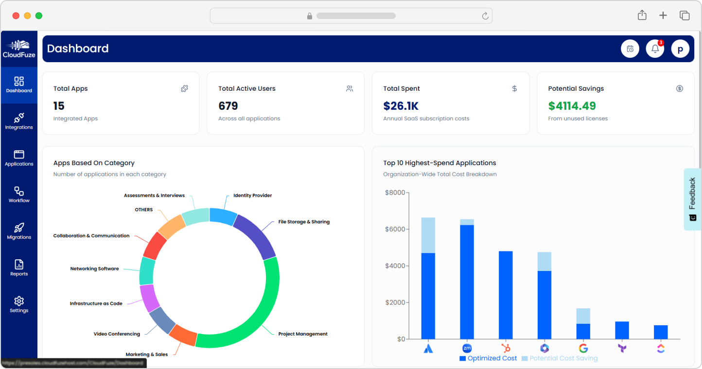 CloudFuze Manage's intuitive ,all-in-one Dashboard Preview