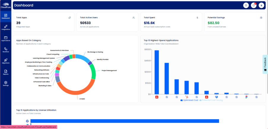 CloudFuze Manage's intuitive ,all-in-one Dashboard Preview