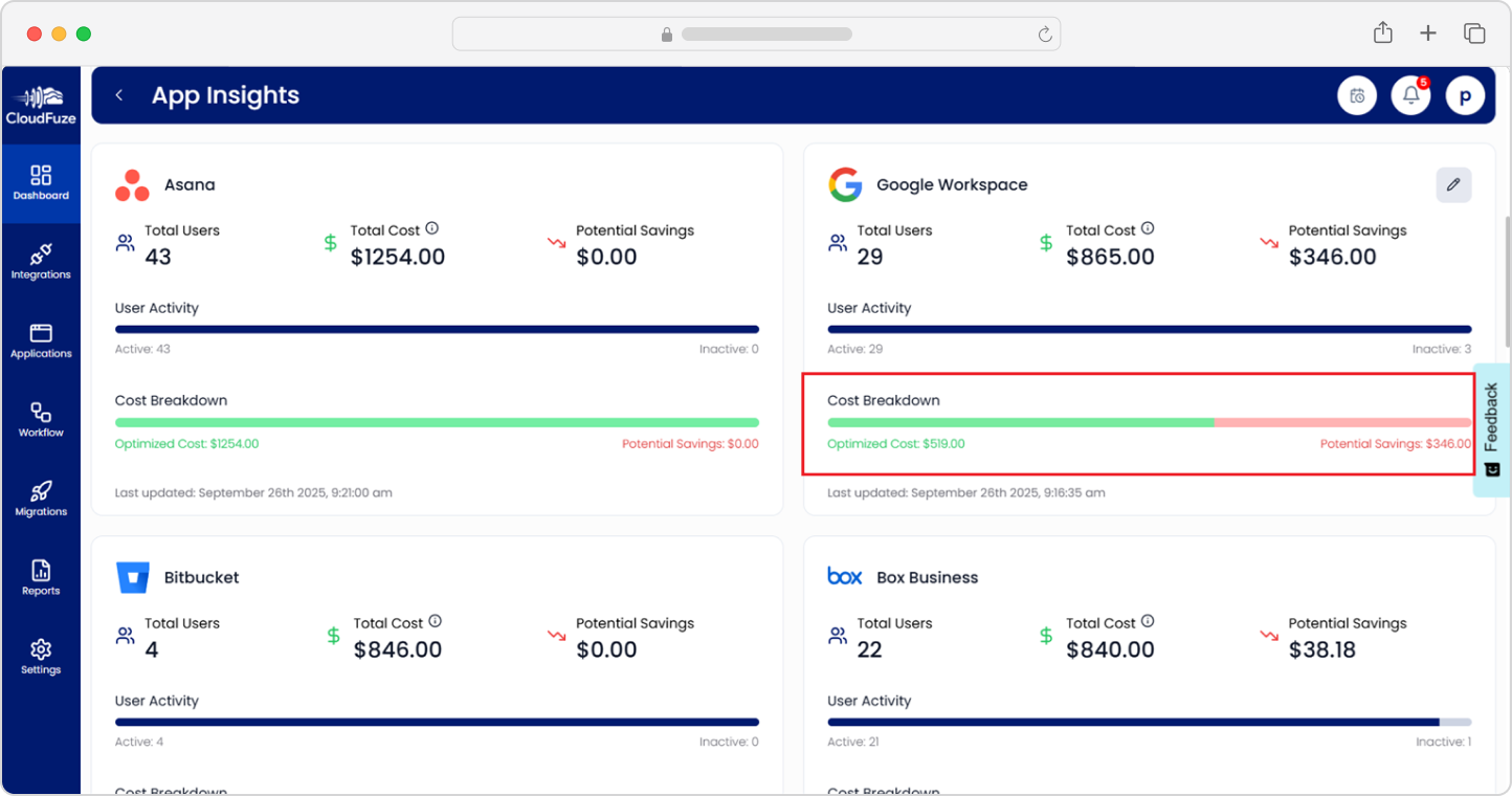Cost savings on SaaS apps through CloudFuze Manage