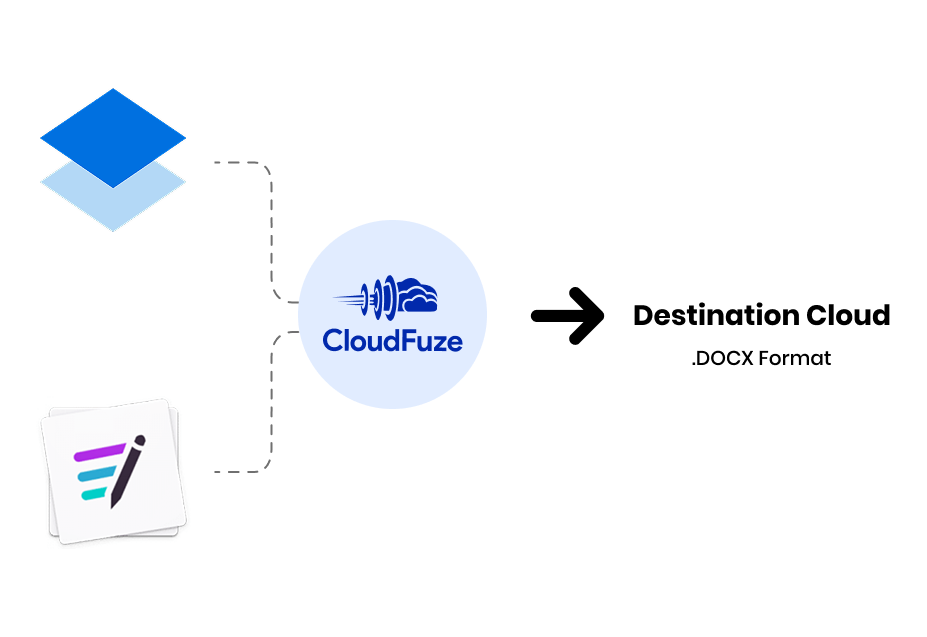 Dropbox Paper and Box Notes migration