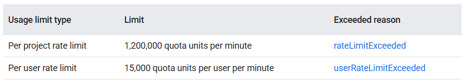 API Throttling