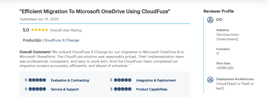 microsoft 365 Onedrive