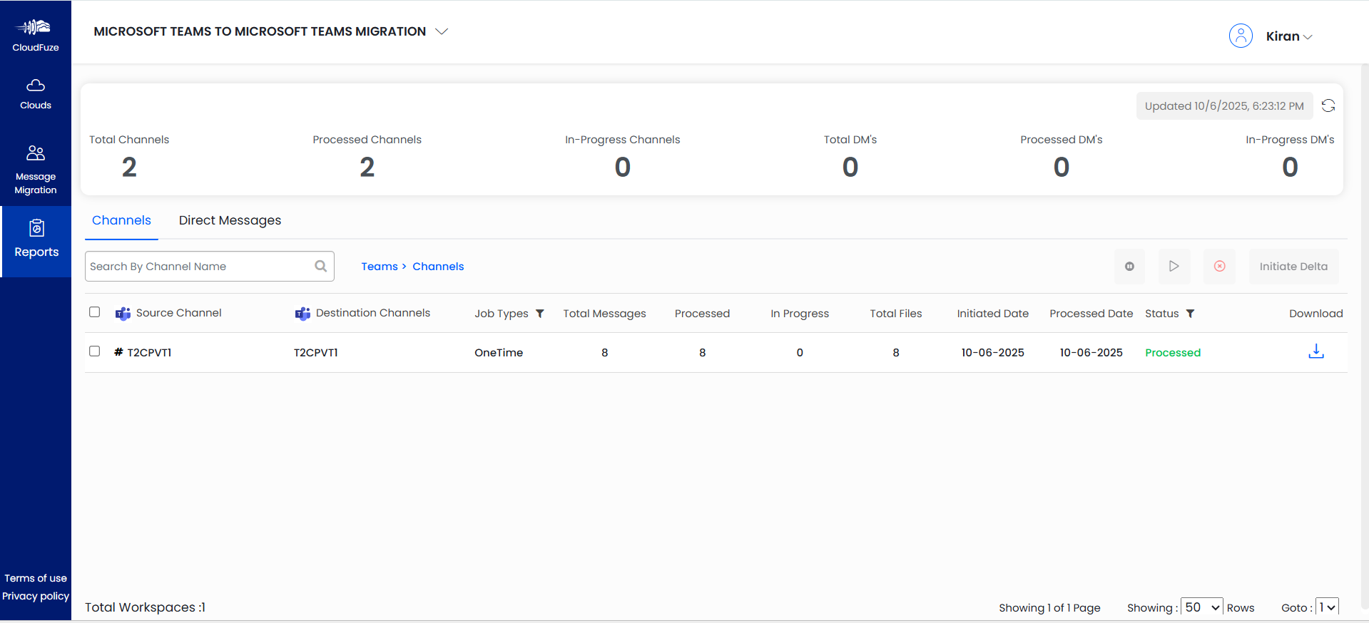 CloudFuze Migration Report Dashboard Overview 