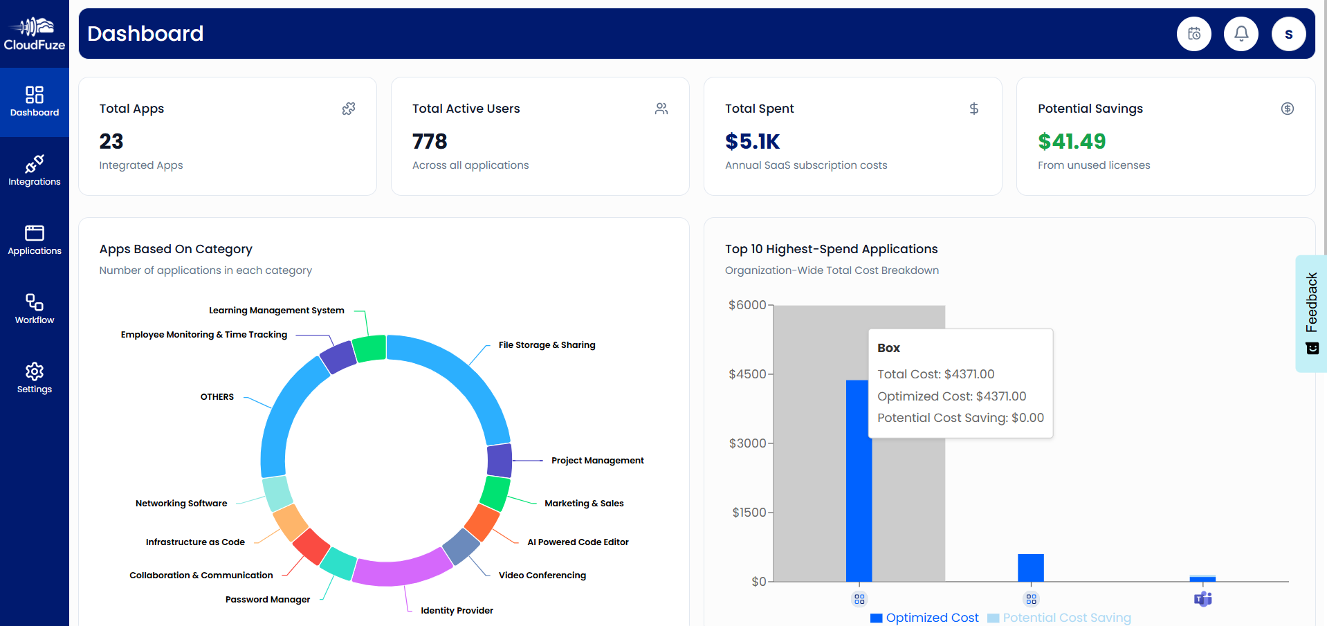 SaaS Apps Discovery