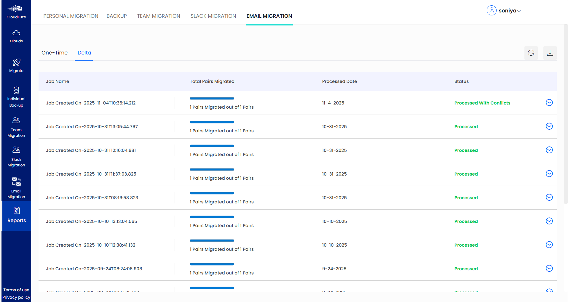 Real time cloudfzue dashboard
