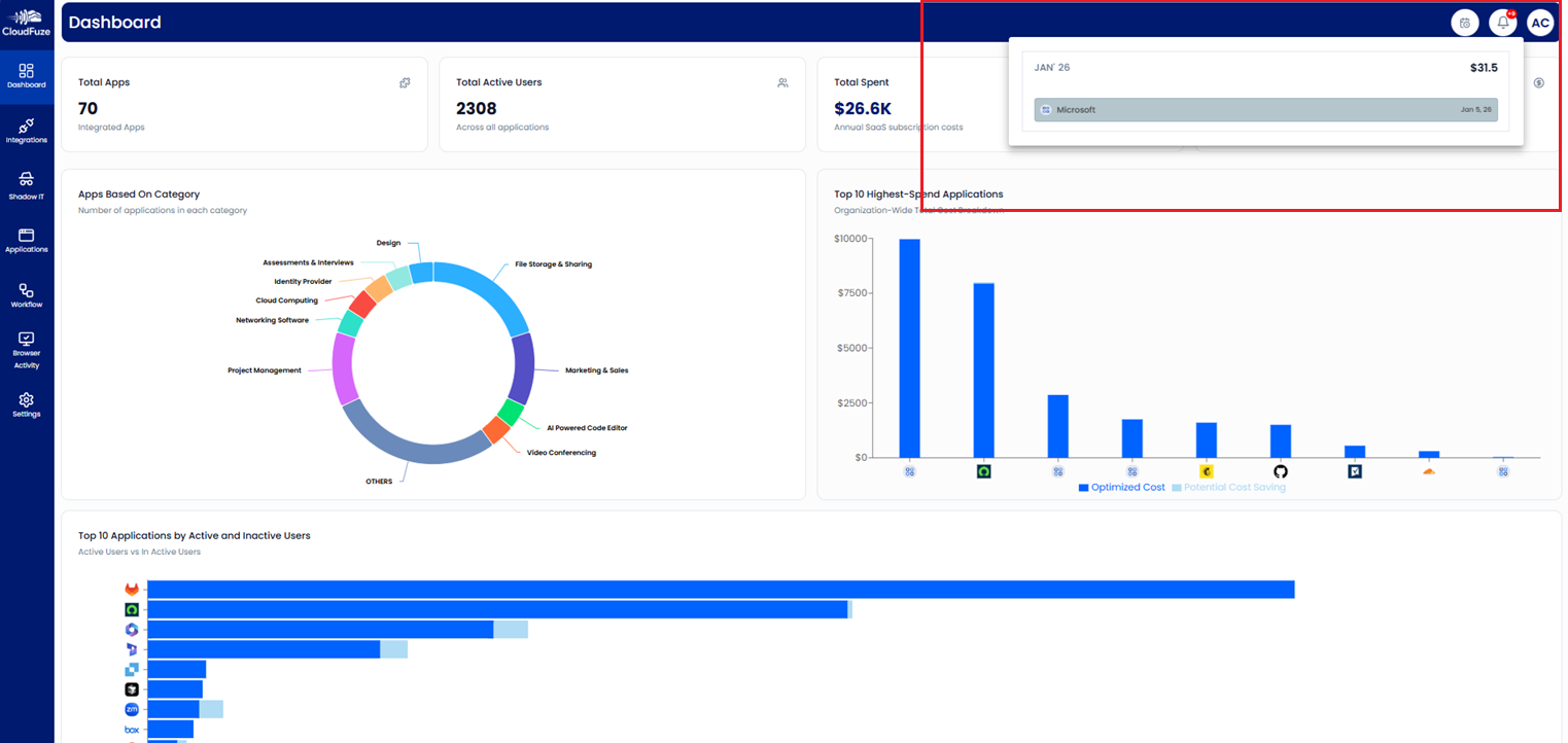 CloudFuze Manage Renewal Notification Preview