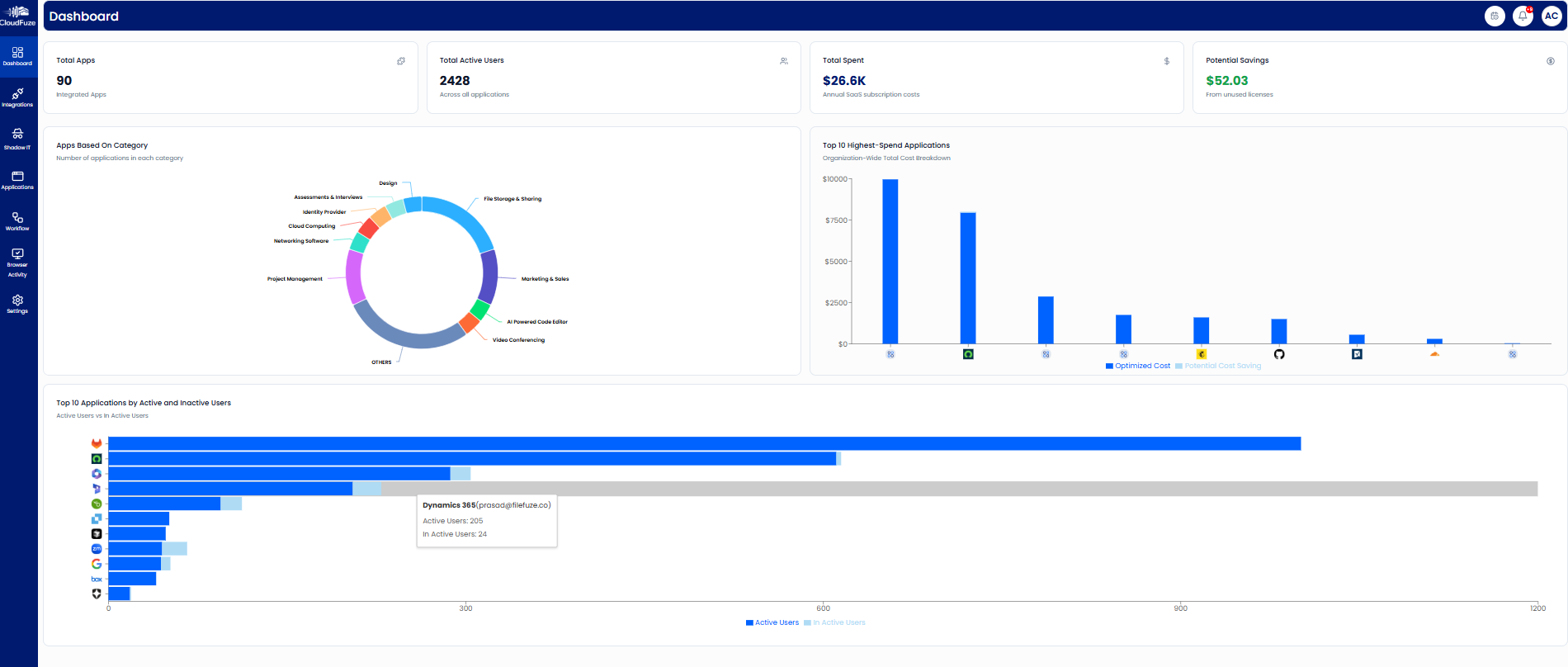 CloudFuze Manage's Dashboard Preview