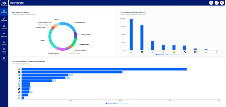 Use our SaaS & AI app usage analytics