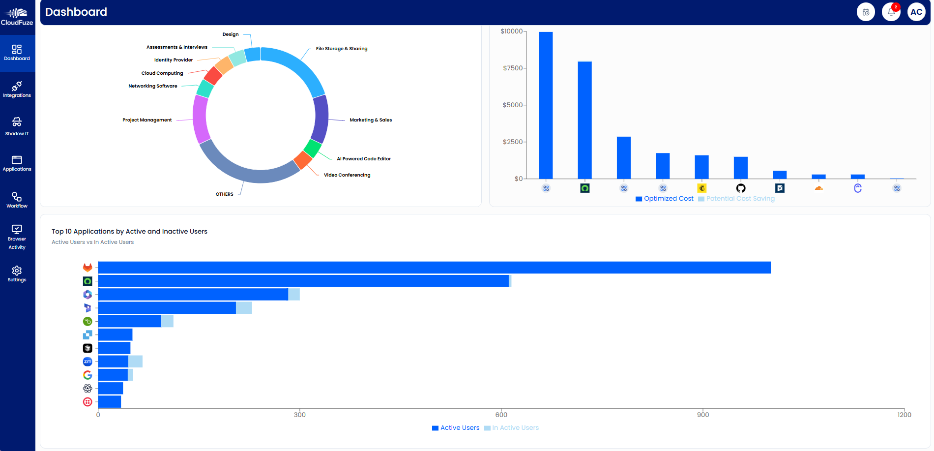 Active Vs Inactive Users Preview
