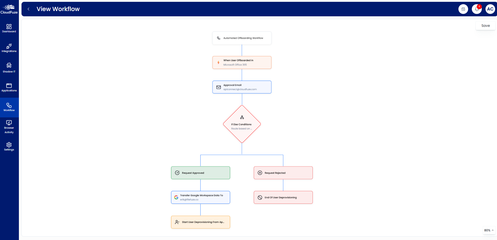Automated Offboarding Feature Preview
