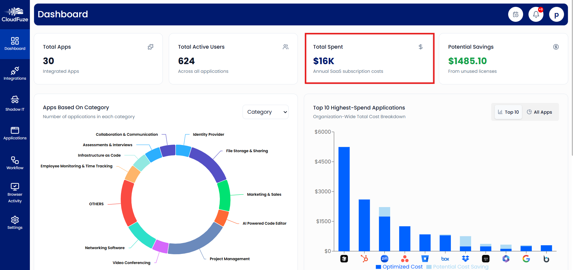 CloudFuze Manage dashboard