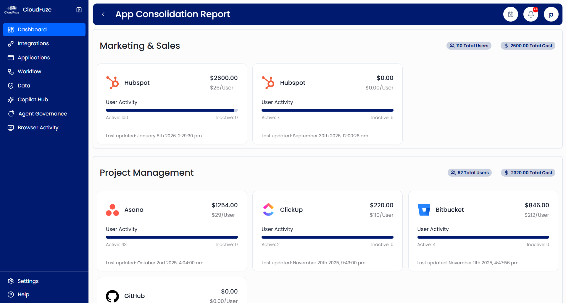 CloudFuze Manage: App consolidation report