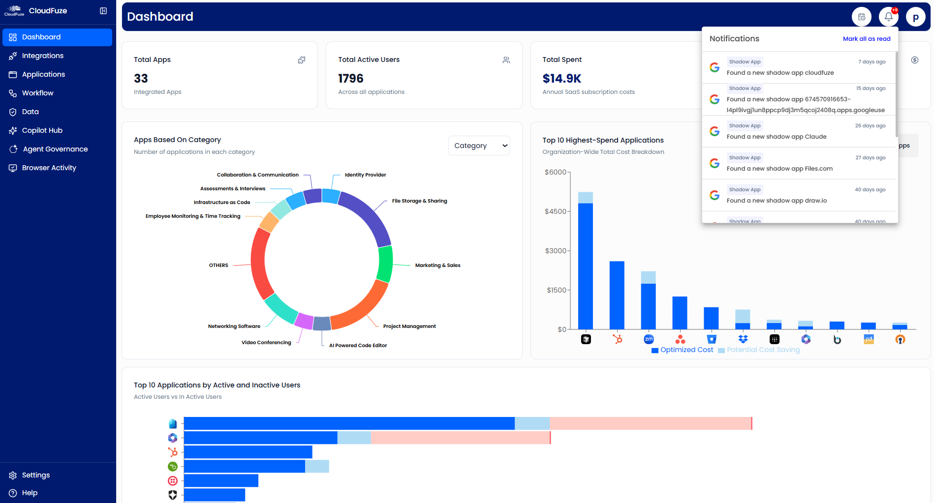 CloudFuze Manage: Shadow IT Notification