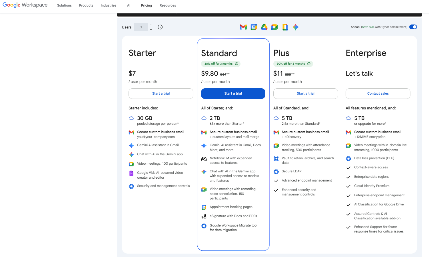 Google Chat pricing plans as on April 2026