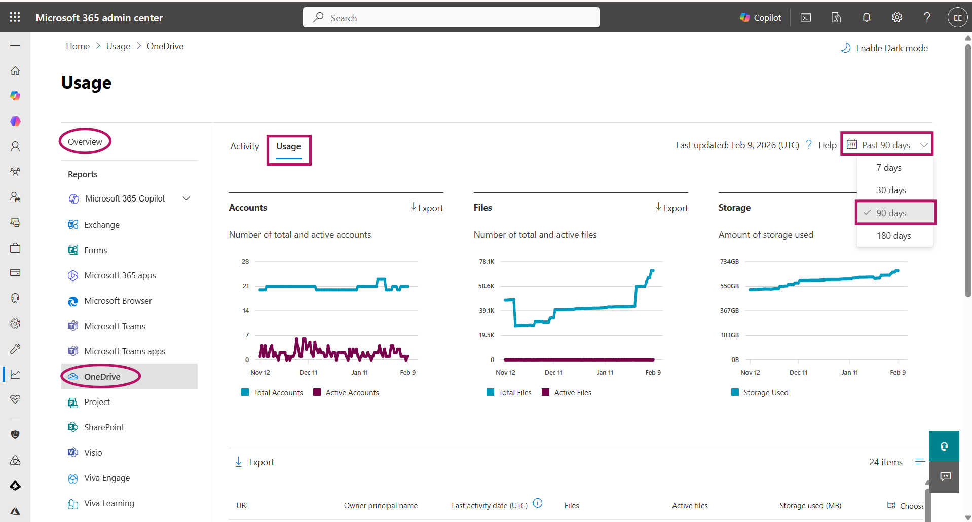 Here image shows inactive users filtered for 90 days