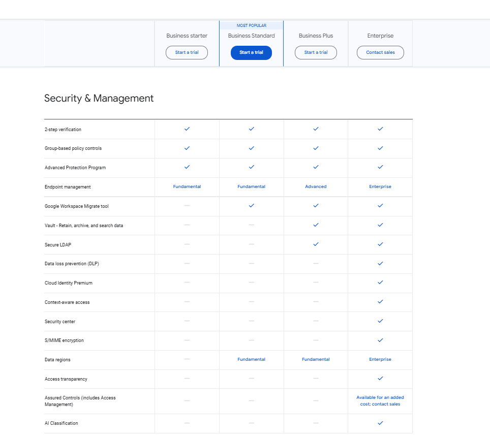 Security features offered in Google Workspace