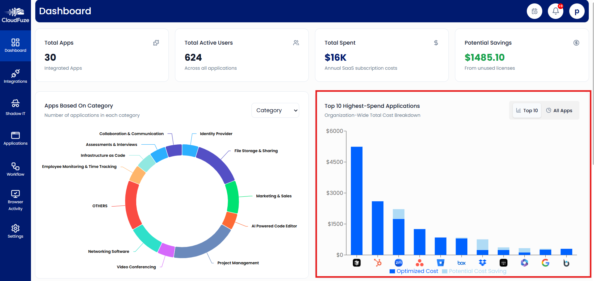 Top Apps by Spend on CloudFuze Manage