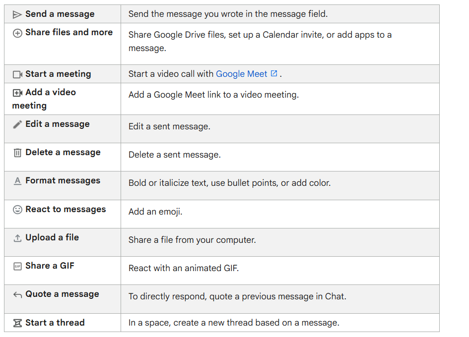 messaging capabilities in Google Chat