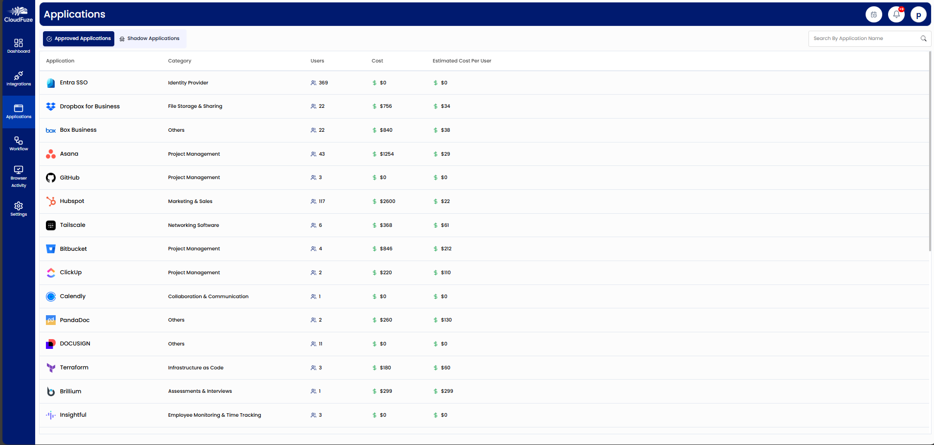 Approved Applications Preview